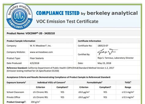 tile sealer emissions test|green tile certification.